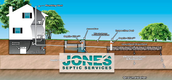 septic tank problems texas cities 
      zip batch